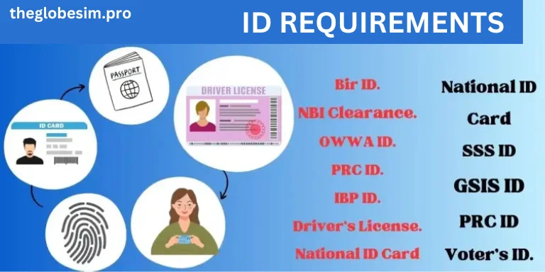 ID Requirements